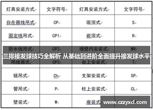 三排接发球技巧全解析 从基础到进阶全面提升接发球水平