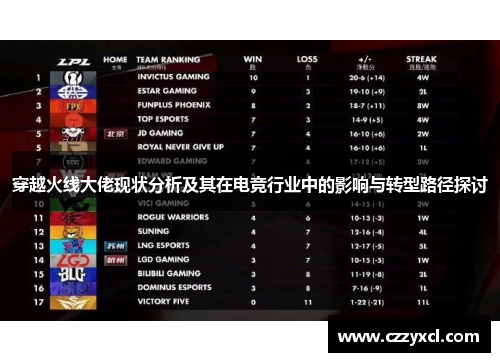 穿越火线大佬现状分析及其在电竞行业中的影响与转型路径探讨