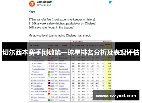 切尔西本赛季倒数第一球星排名分析及表现评估