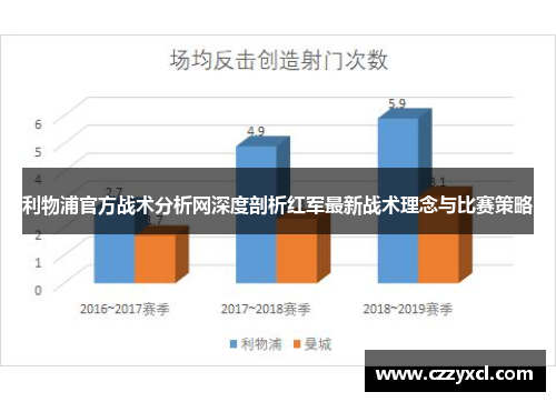 利物浦官方战术分析网深度剖析红军最新战术理念与比赛策略